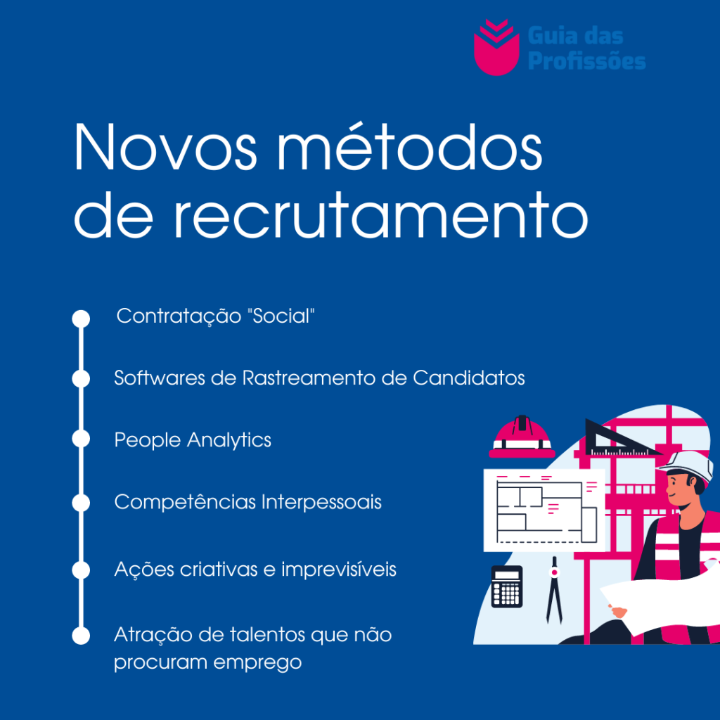 Novos métodos de recrutamento