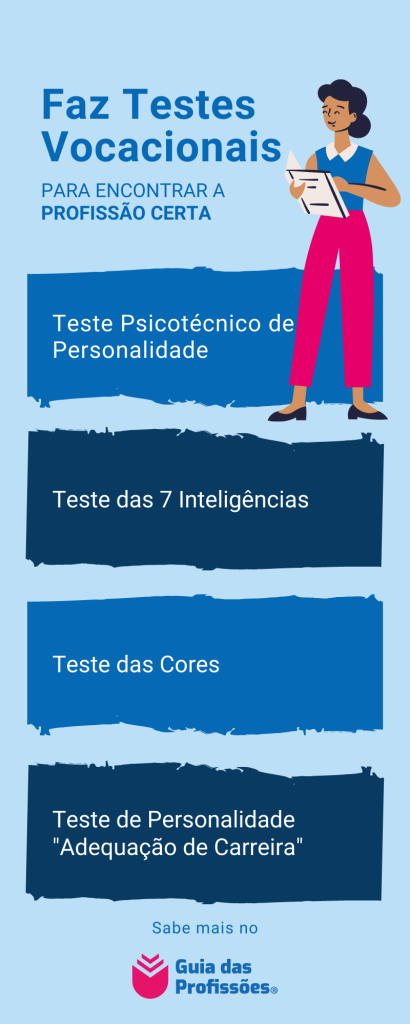 Exemplos de Testes Vocacionais - Infográfico