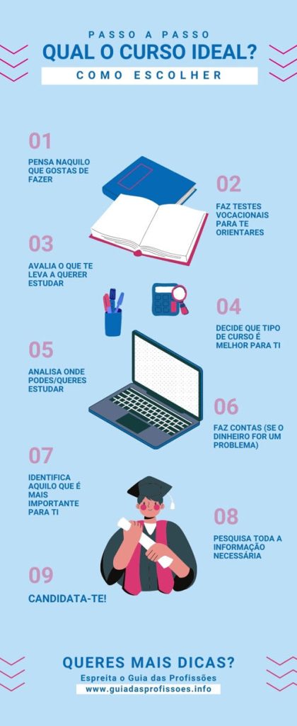 Que curso escolher? Infográfico