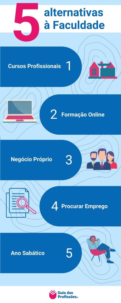 Alternativas à Faculdade - Infografia