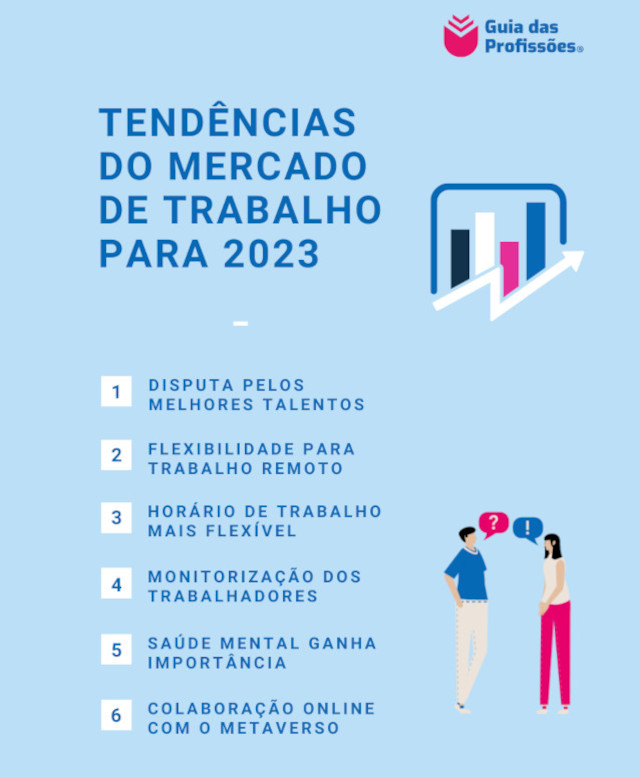 Infográfico com as tendências do mercado de trabalho para 2023.